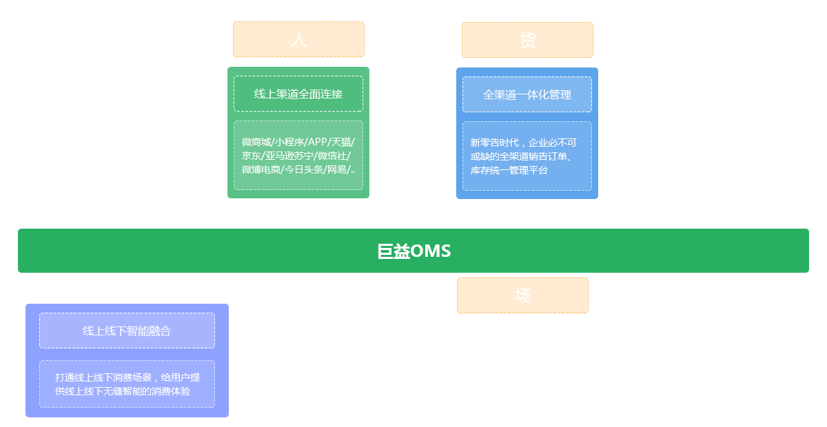 信息破壁