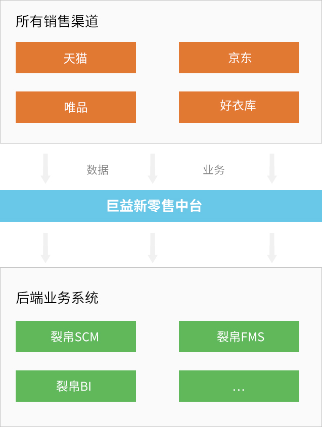 纖莉秀業務藍圖.jpg