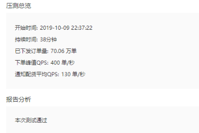 巨益OMS中臺