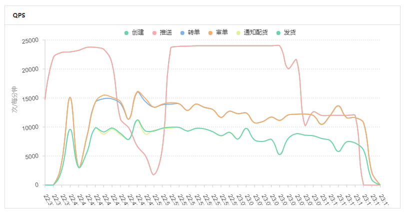 巨益OMS中臺