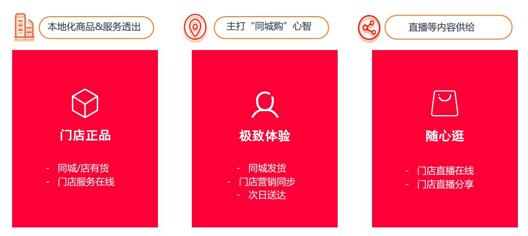 巨益OMS中臺