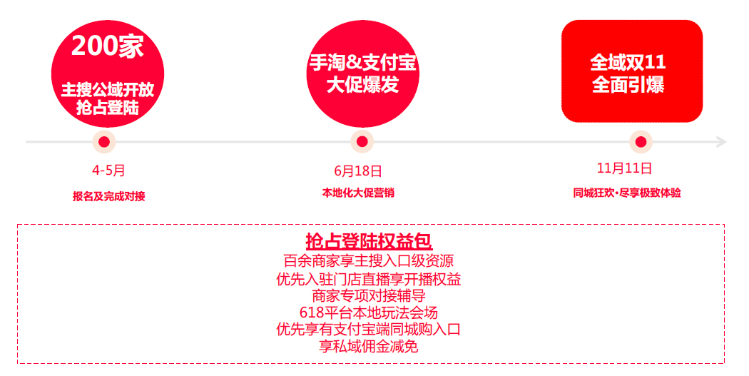 巨益OMS中臺