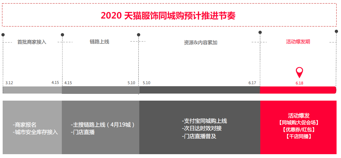 巨益OMS中臺
