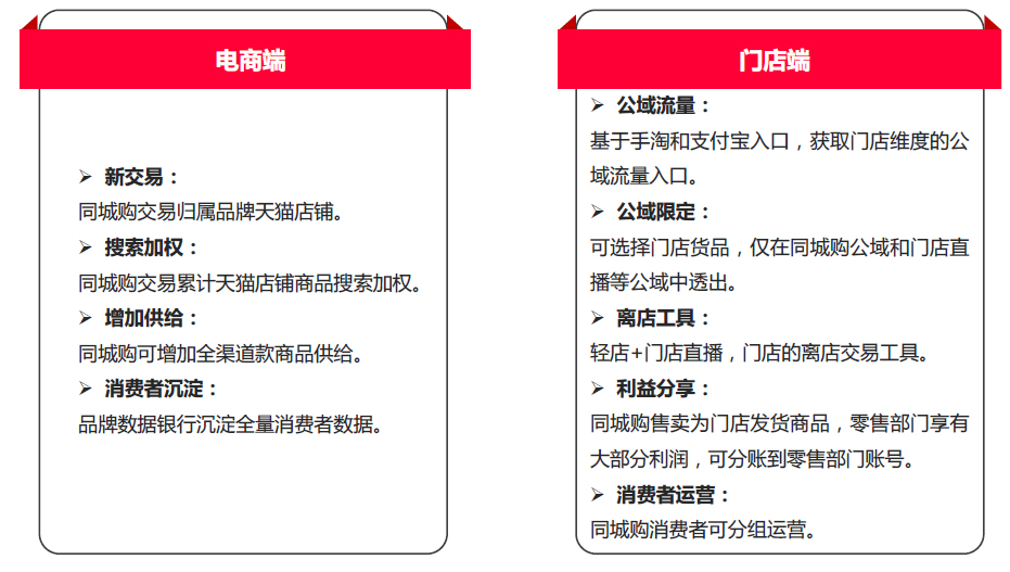巨益OMS中臺