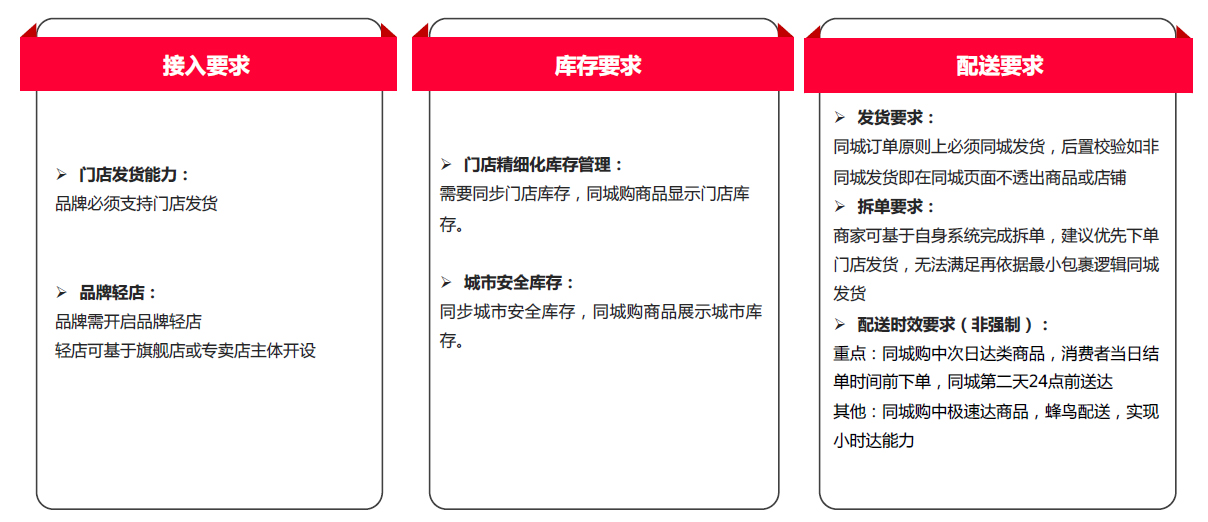 巨益OMS中臺