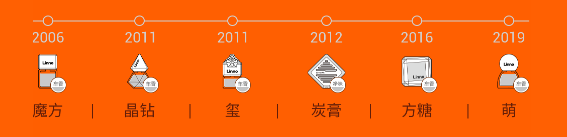 巨益電商OMS中臺
