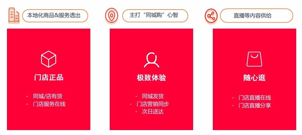 巨益電商OMS中臺