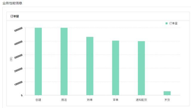 巨益電商OMS中臺